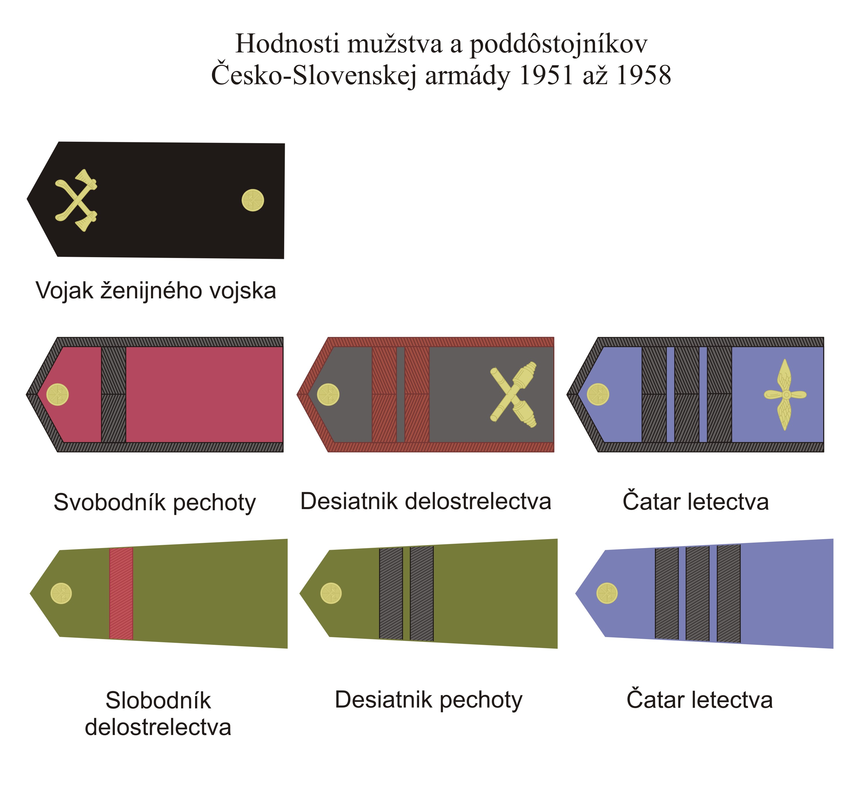 Vojensk hodnosti mustva a poddostojnkov SA 1951-58